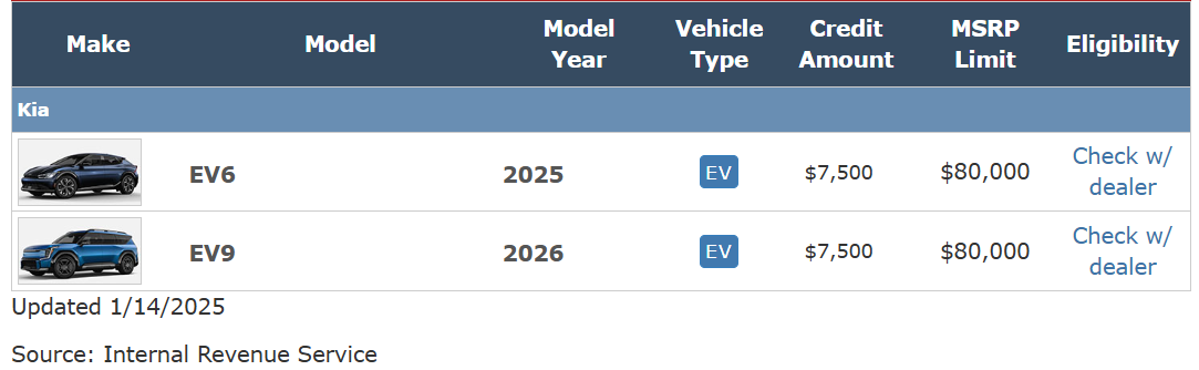 현대차 전기차 3종, 미국 전기차 보조금 대상서 탈락