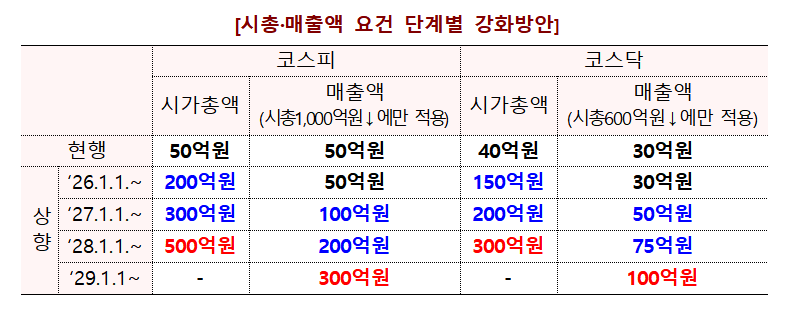 상장폐지 제도 개선방안 / 자료출처= 금융위원회, 한국거래소 등 관계기관 합동(2025.01.21)