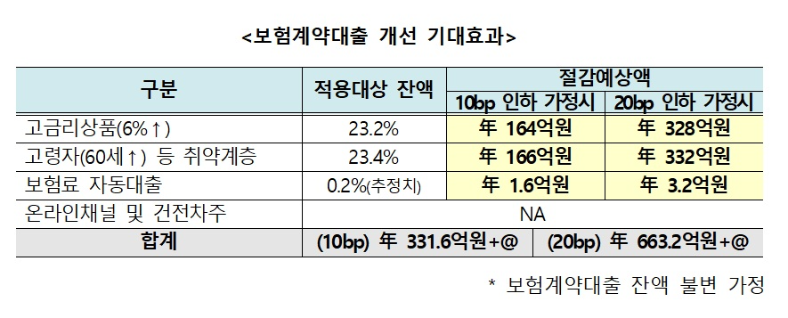 자료 = 금융위원회