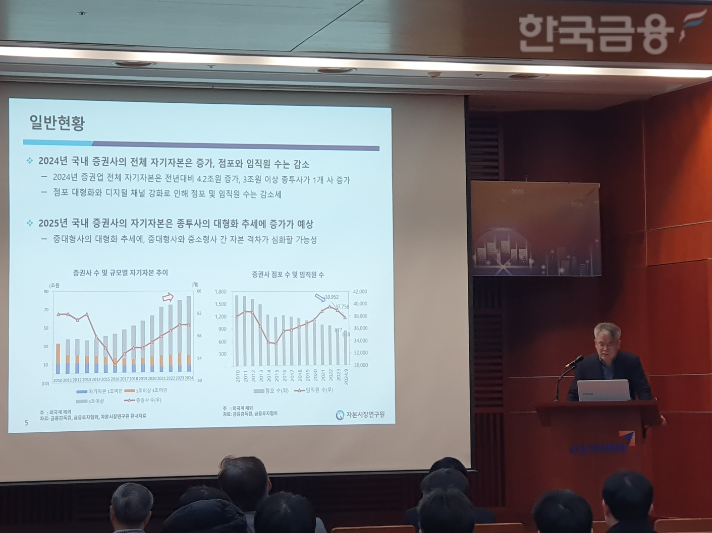 이석훈 자본시장연구원 금융산업실장이 22일 금융투자협회에서 열린 '2025년 자본시장 전망과 주요 이슈' 세미나에서 발표하고 있다. / 사진= 한국금융신문(2025.01.22)