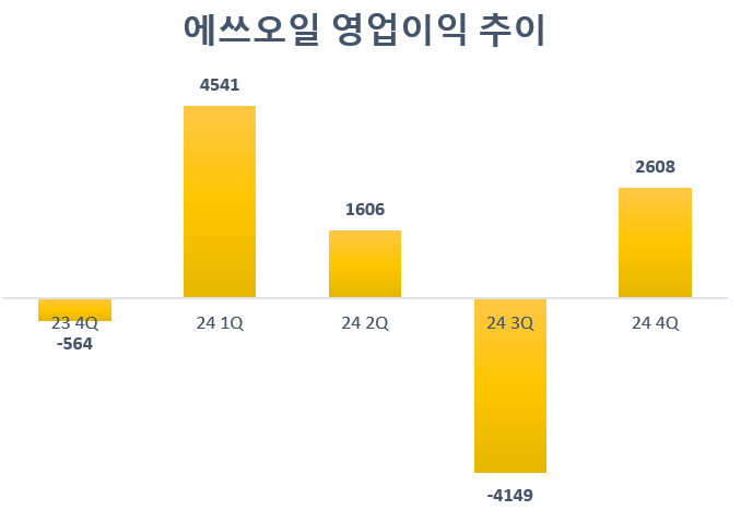 단위=억원