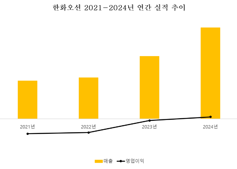 그래픽=신혜주 기자
