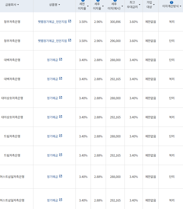 표=금융감독원 금융상품통합비교공시