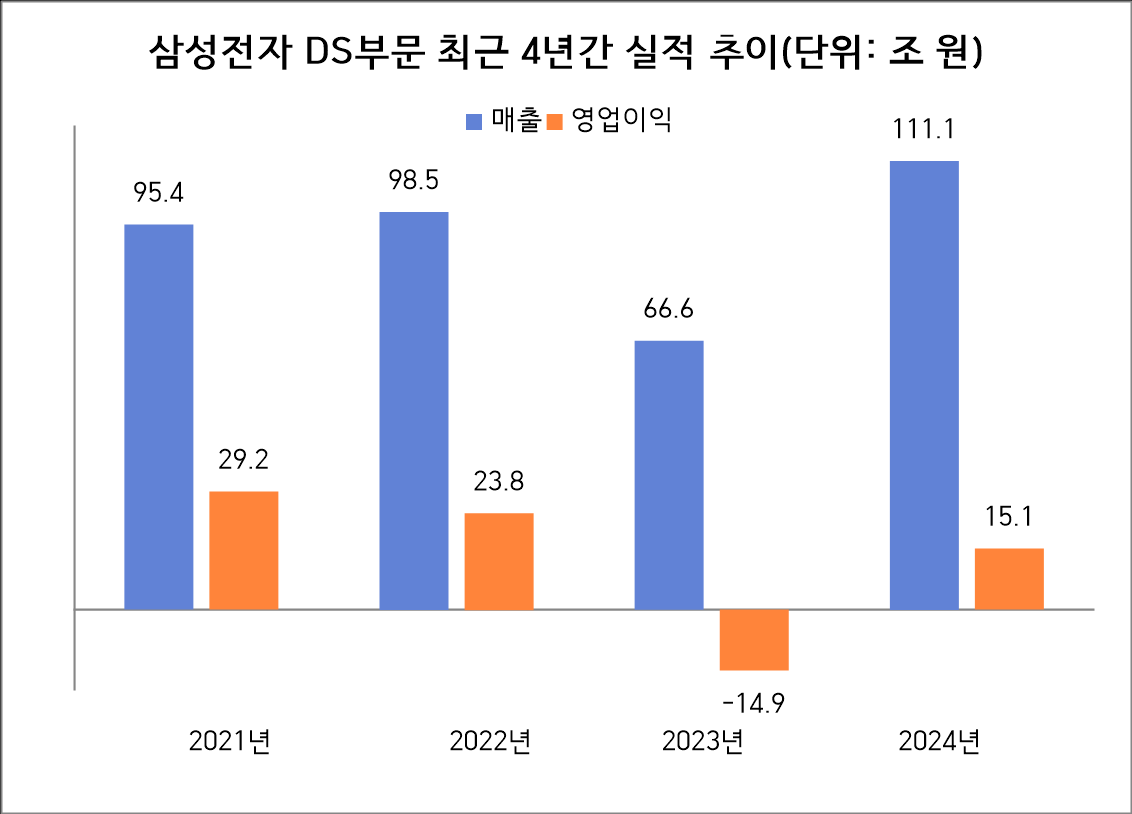 '반도체 변수 쏟아진' 삼성 “글로벌 공급망 관리 능력으로 대응” 자신