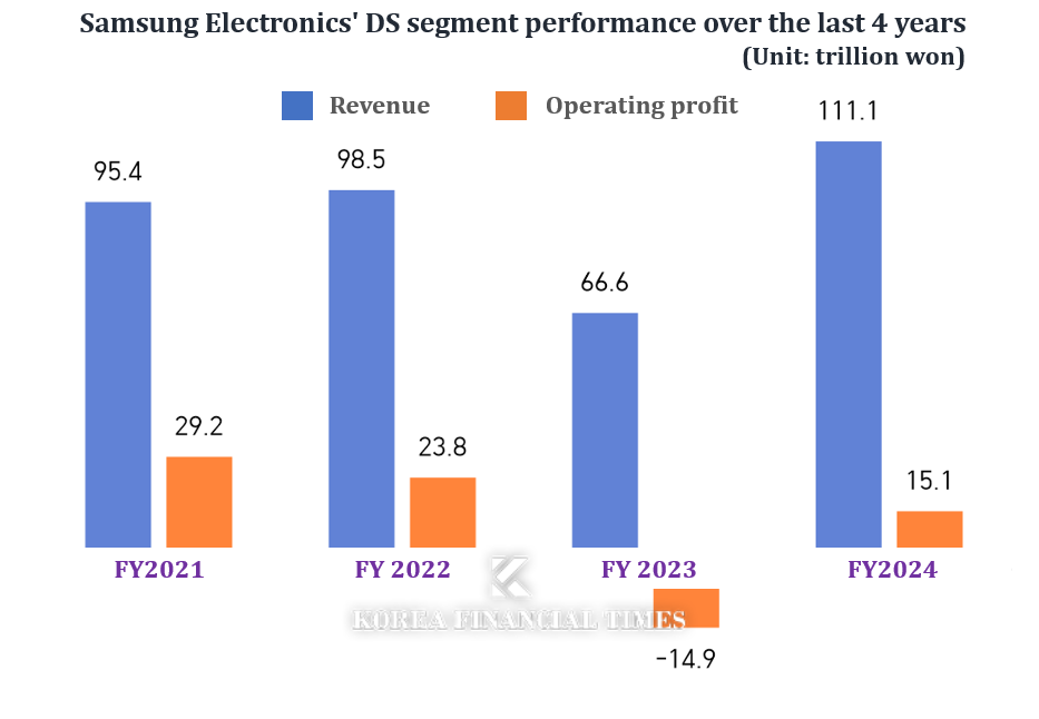 Source=Samsung Electronics