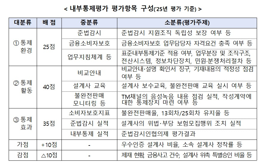 자료 = 금융감독원