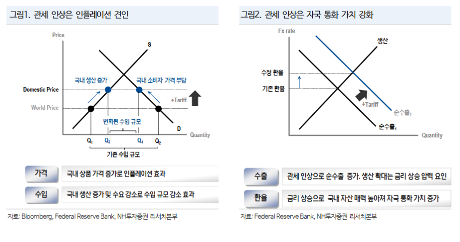 자료출처= 조연주 NH투자증권 연구원 '트럼프, 예고한 펀치 실행' 리포트(2025.02.03) 중 갈무리.