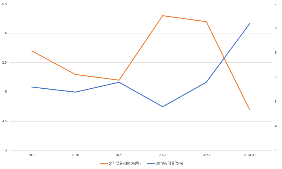 LS전선 신용등급 변동 검토 요인 추이./출처=나이스신용평가