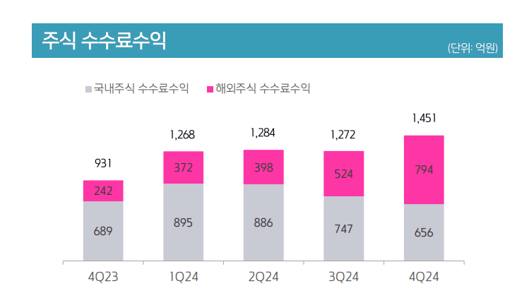 자료출처= 키움증권 2024년 4분기 실적 자료 갈무리(2025.02.05)