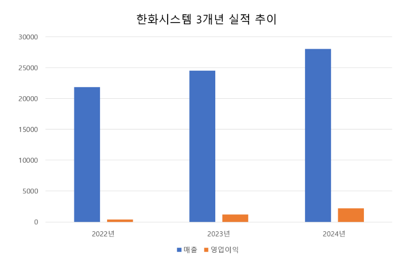 표=신혜주 기자