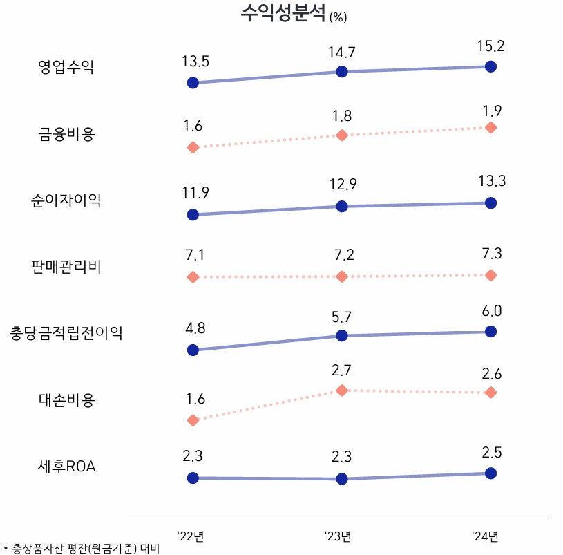 자료 = 삼성카드