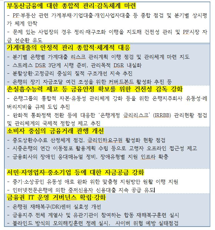 금융감독원 2025 업무계획 중 은행권 관련 내용 / 자료=금융감독원