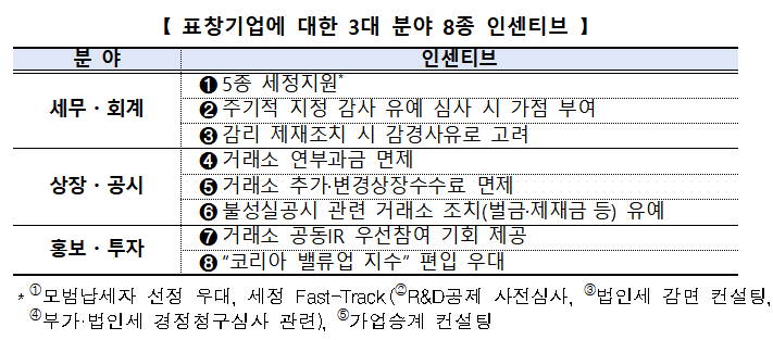 자료출처= 한국거래소(2025.02.11)