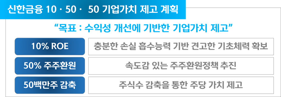 자료 = 신한금융지주