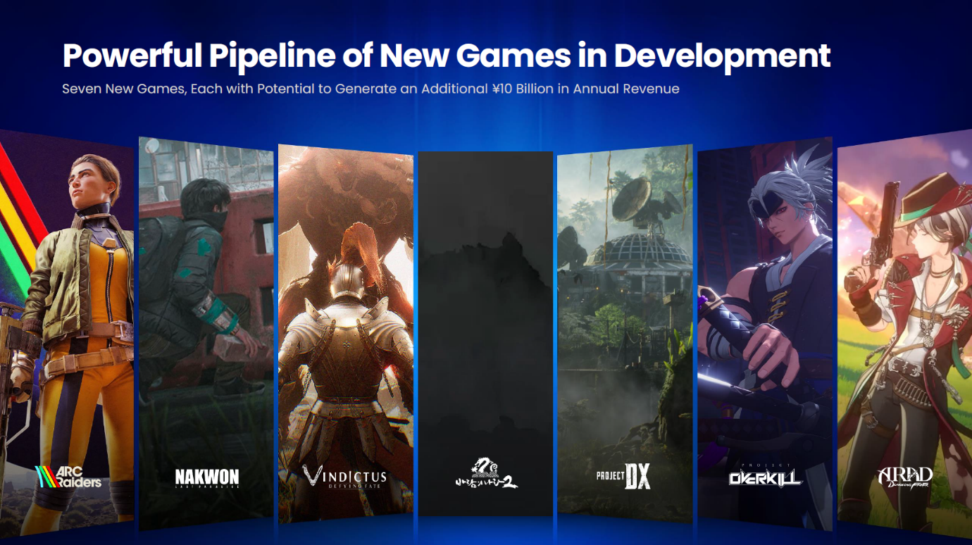 넥슨 2025년 신작 라인업. / 사진=넥슨