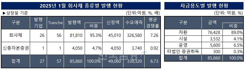 표=한국금융신문/출처=금융감독원 전자공시