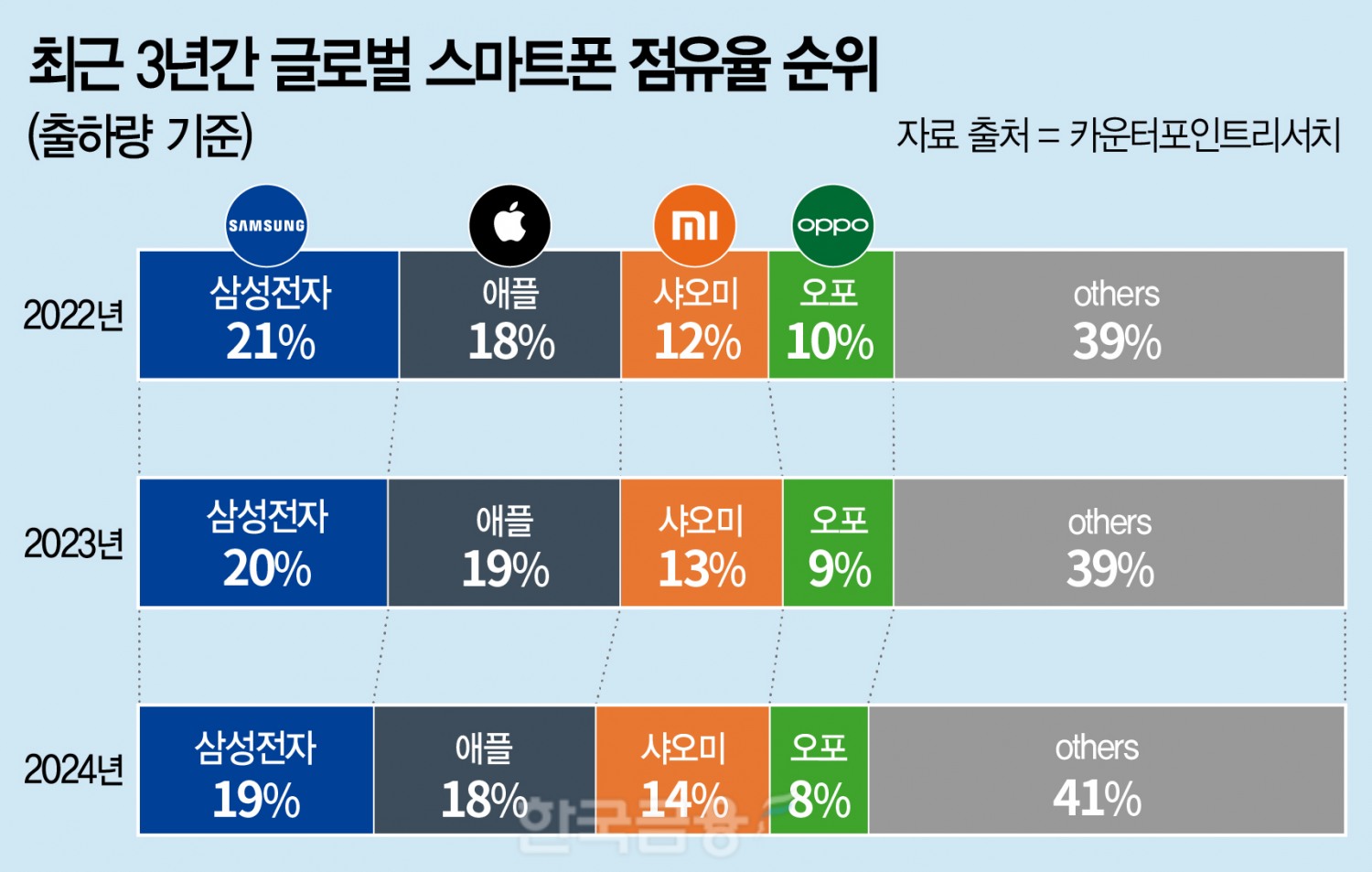 사진=한국금융신문