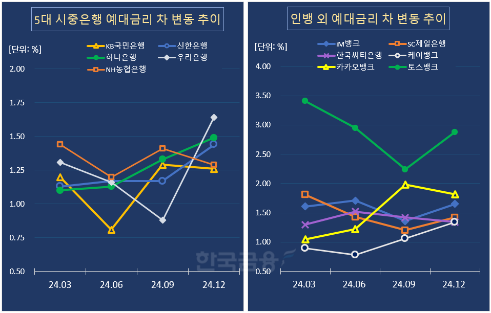 그래픽=한국금융신문