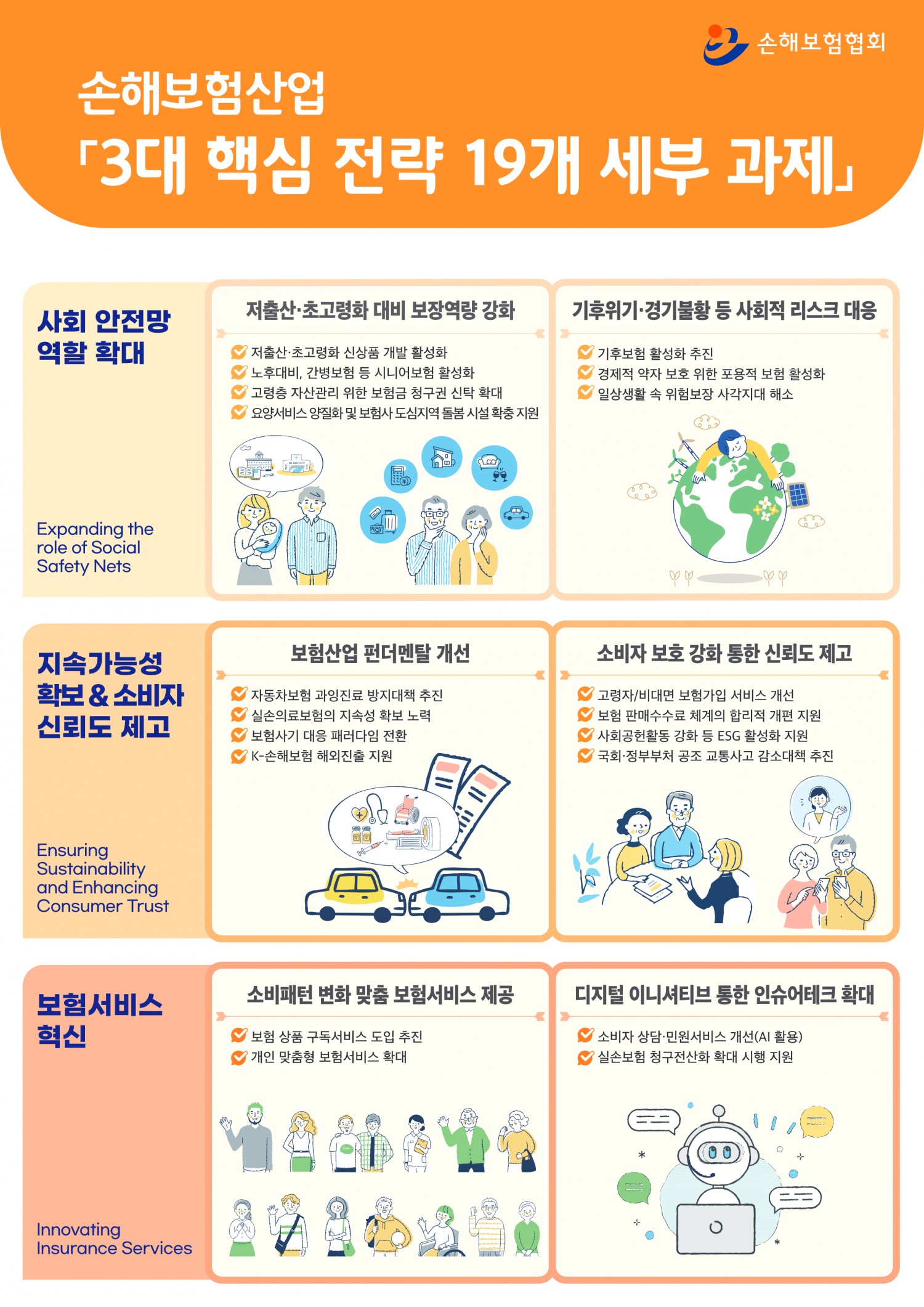 자료 = 손해보험협회