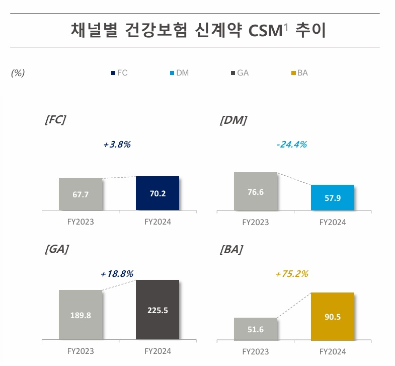 자료 = 동양생명