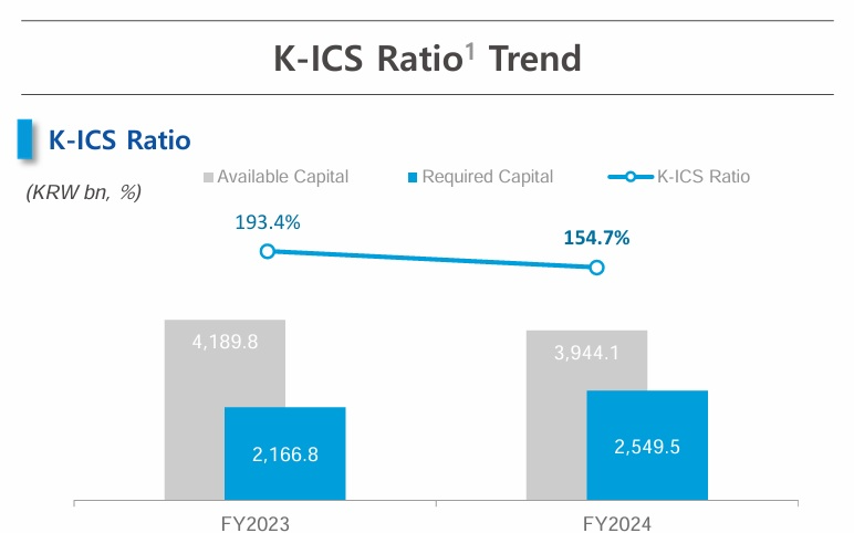 자료 = 동양생명