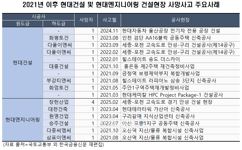 자료 출처=국토교통부 외/ 한국금융신문 재편집