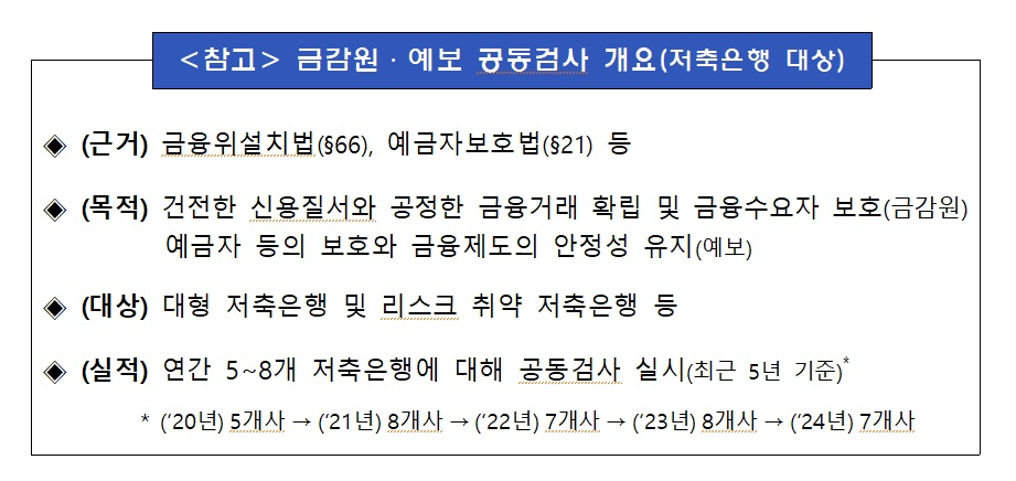 자료 = 금융감독원