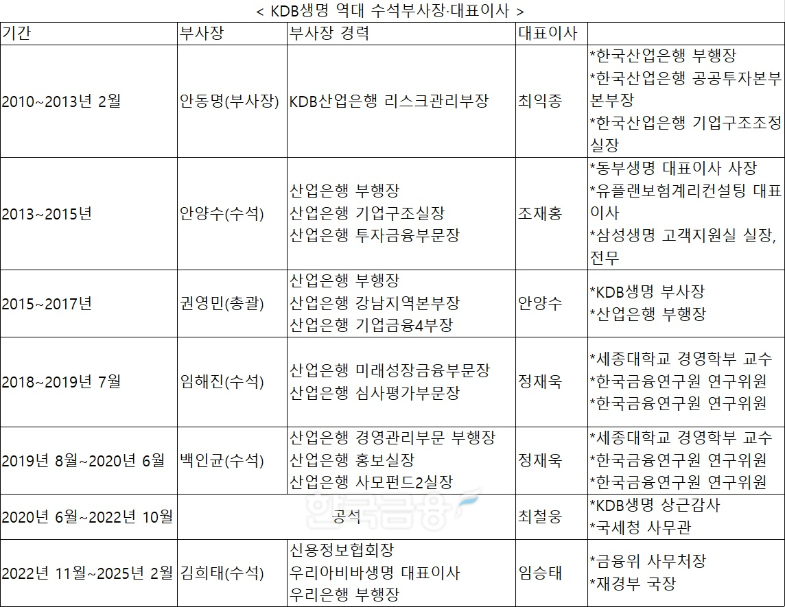 자료 = 한국금융 DB