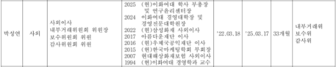 자료=삼성화재