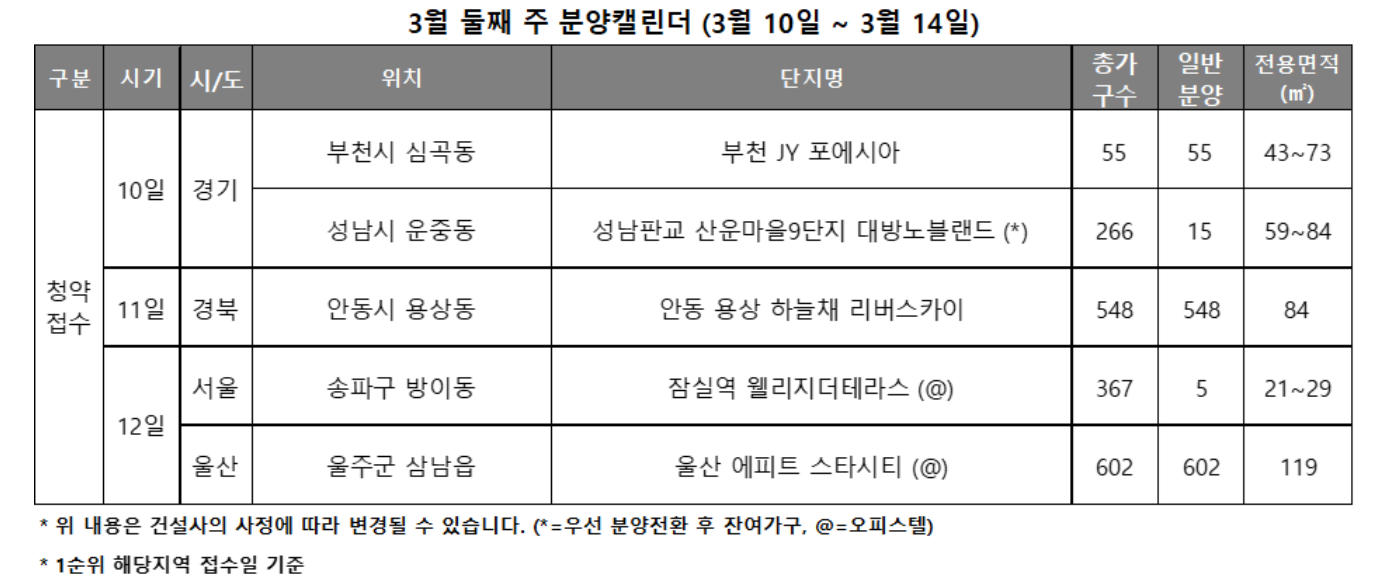 3월 2주 분양캘린더 / 자료제공=리얼투데이