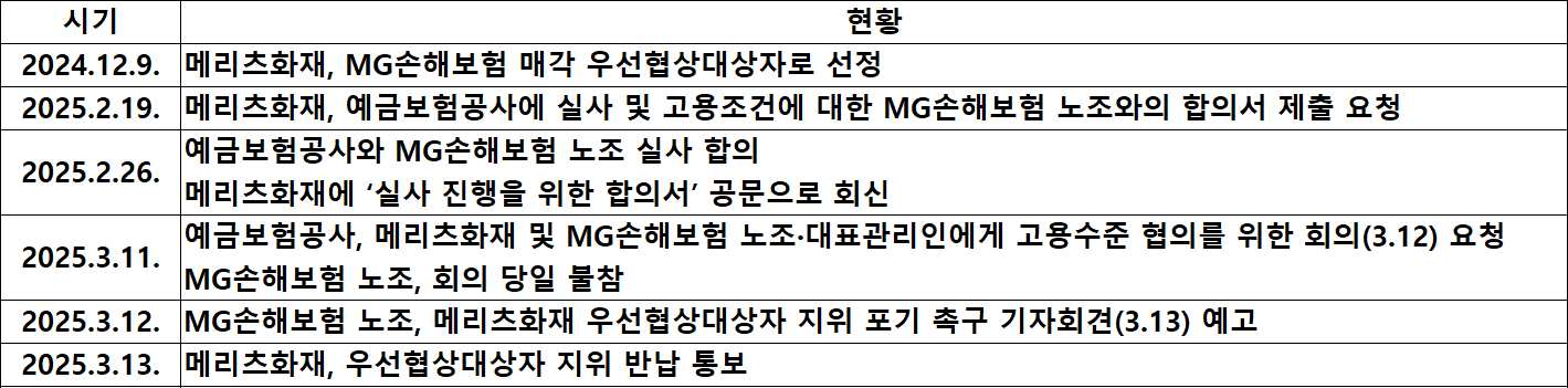 메리츠화재 MG손보 인수 포기 배경은