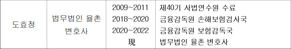 자료=현대해상