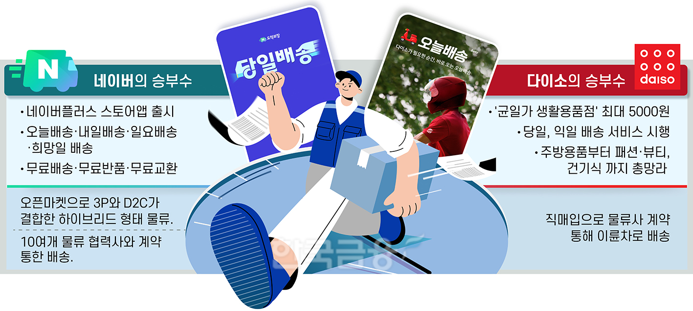 41조 ‘쿠팡 천하’가 위태롭다?…네이버와 다이소의 진격