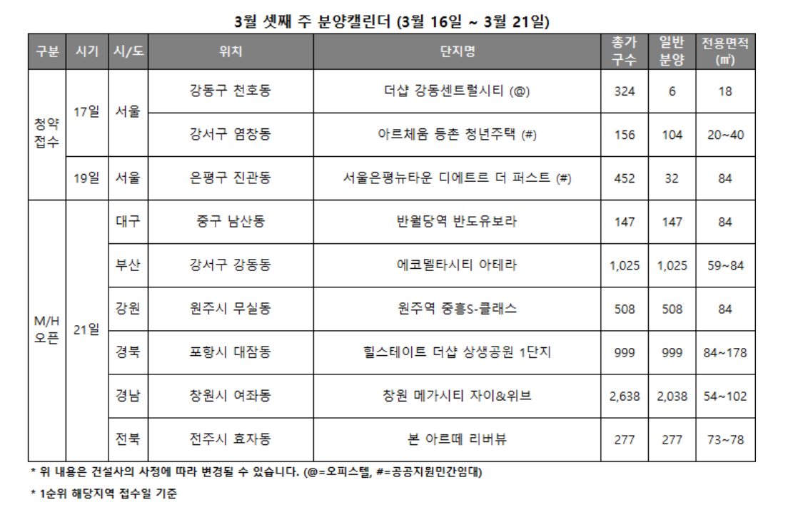 3월 3주 분양캘린더 / 자료제공=리얼투데이