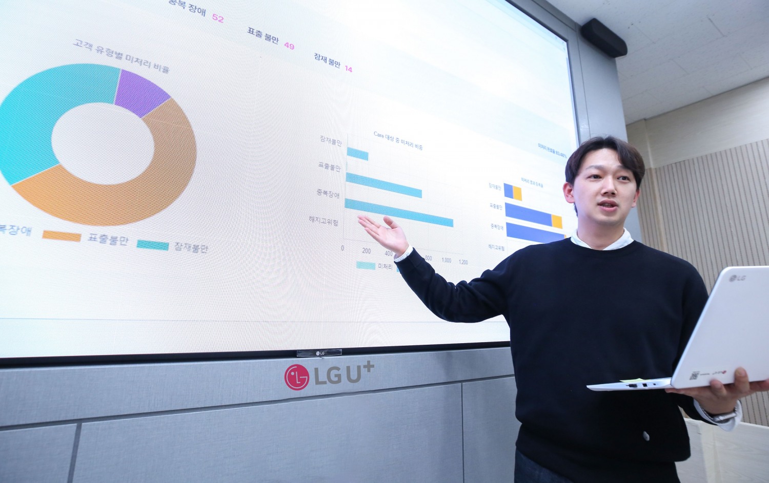 LG유플러스가 국내 통신사 최초로 홈 서비스 가입 고객을 위해 AI 기반 ‘고객 관계 관리(Customer Relationship Management, 이하 CRM)’ 시스템을 구축했다고 밝혔다. 사진은 LG유플러스 직원이 AI 기반 CRM을 활용하는 모습. / 사진=LG유플러스