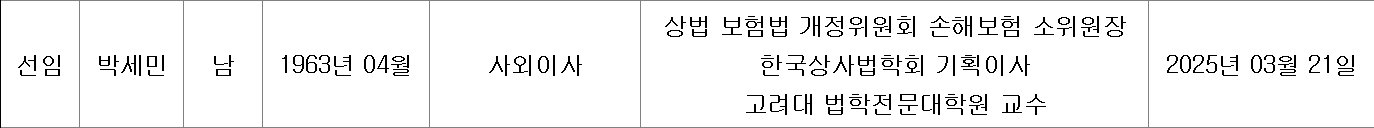 자료=DB손해보험