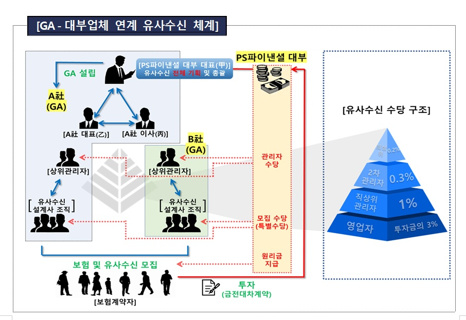 자료 = 금융감독원