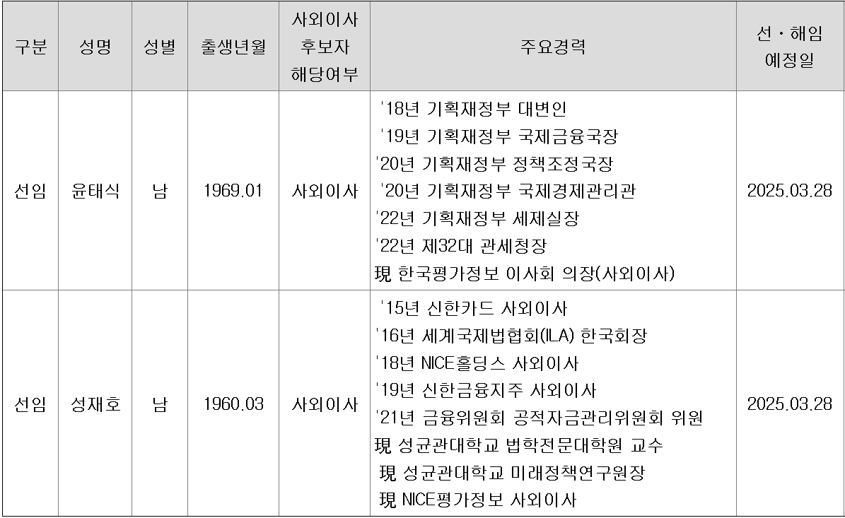 자료=롯데손해보험