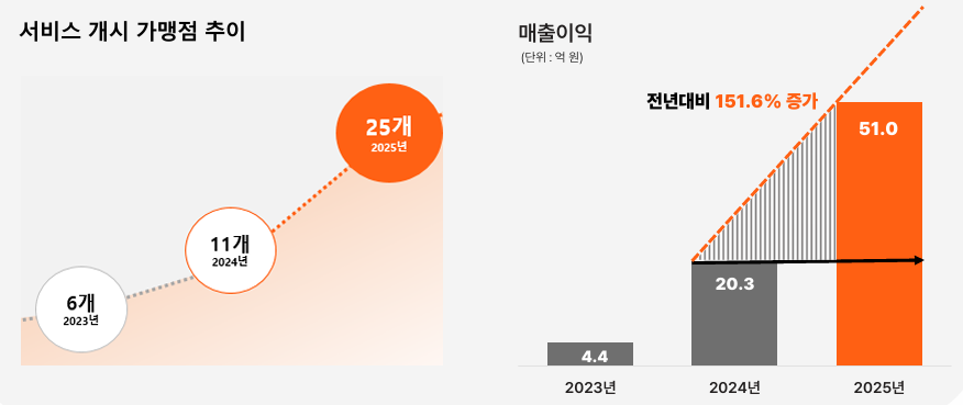 주요 지표 목표 그래픽/출처=헥토파이낸셜 2024 IR