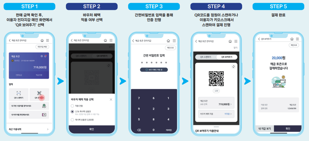 예금토큰 결제 절차 / 이미지 = 한국은행