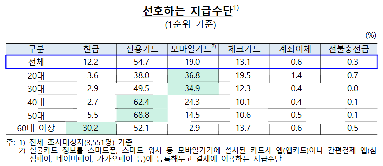 자료 = 한국은행