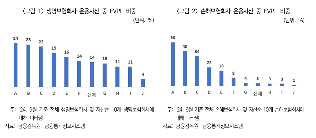 자료=보험연구원