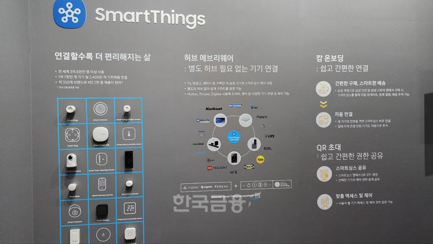 삼성전자 AI홈 솔루션 '스마트싱스' 소개도. / 사진=김재훈 기자