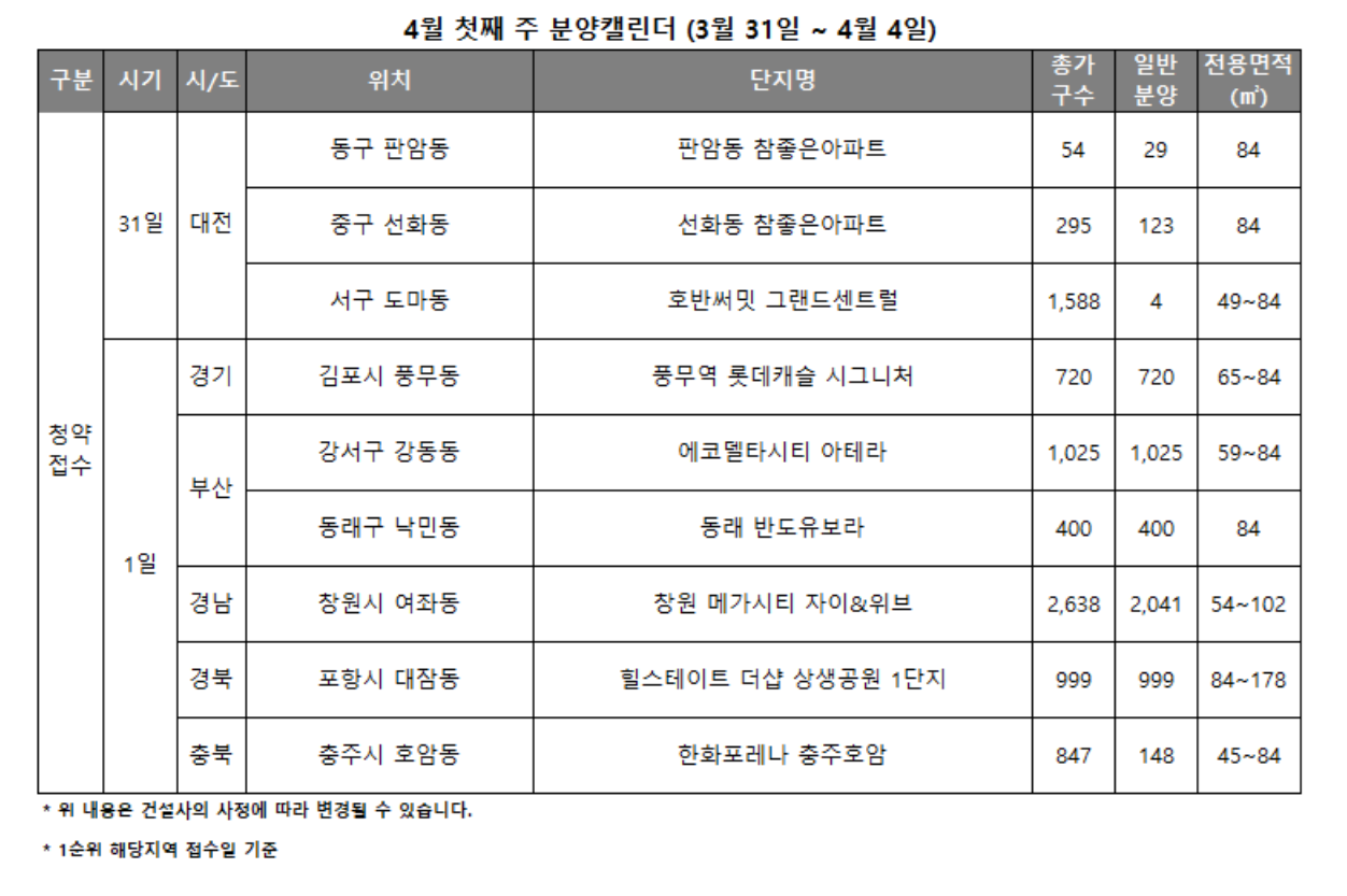 4월 1주 분양캘린더 / 자료제공=리얼투데이