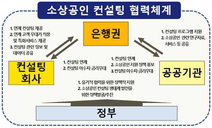 대출부터 창업·운영 상담까지···정부·은행 소상공인 지원 잰걸음