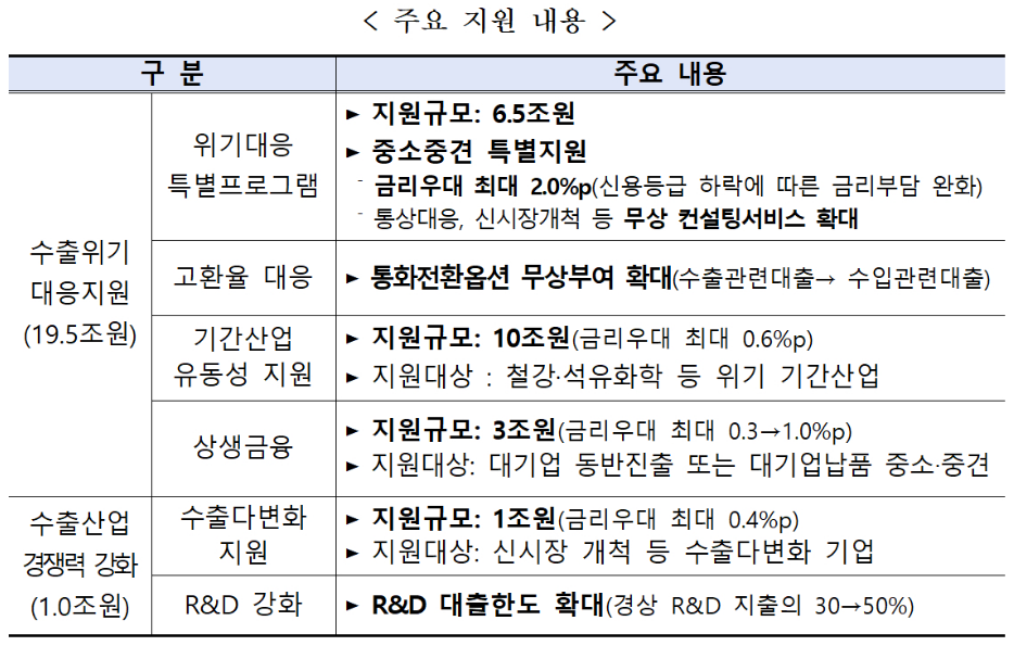 수출입은행의 기업 지원 방안 / 자료 = 한국수출입은행