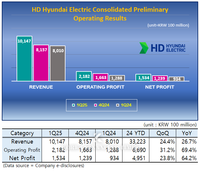 Graph & Tables = Korea Financial times