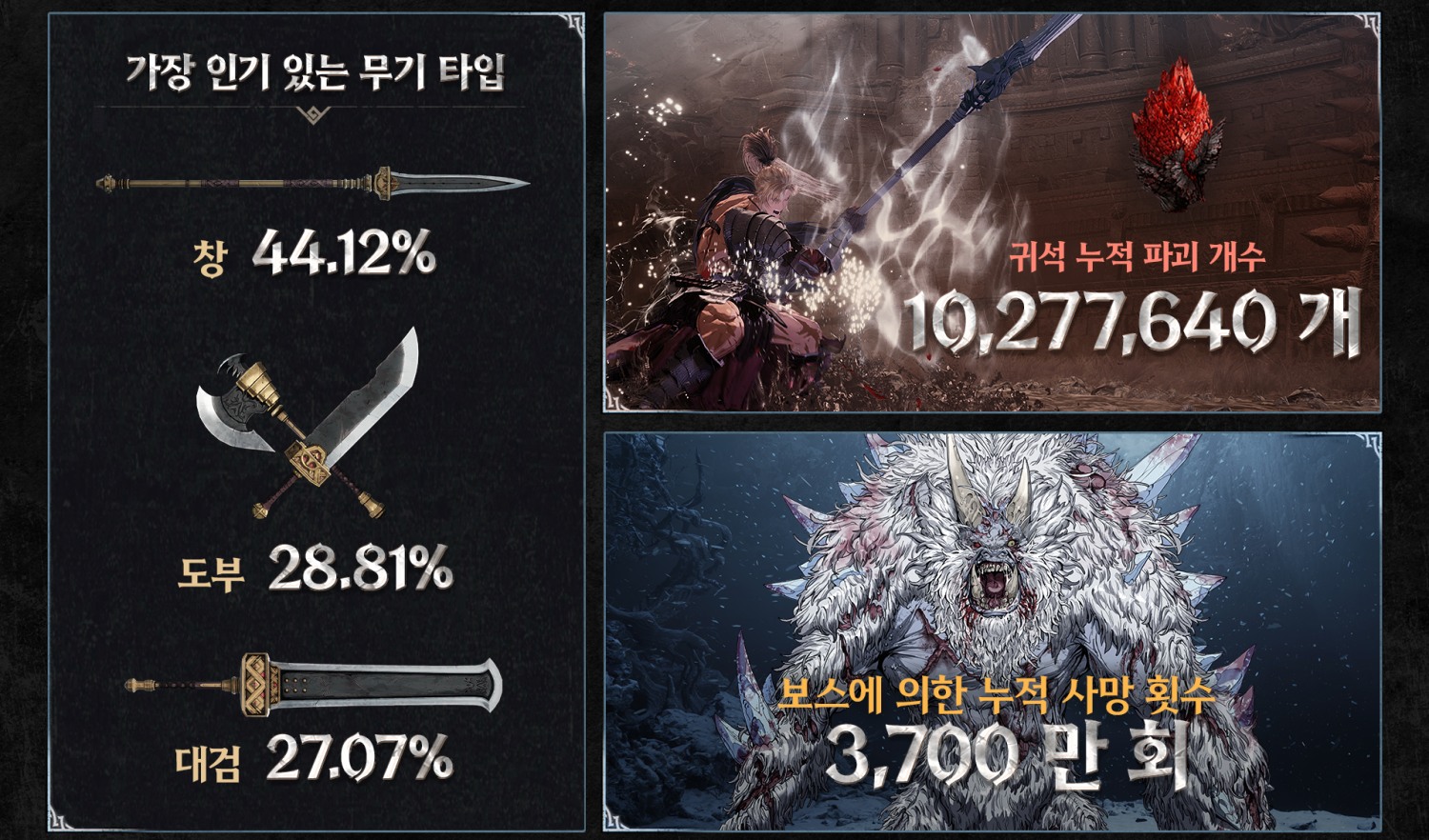 카잔 정식 출시 2주간의 인포그래픽. / 사진=넥슨