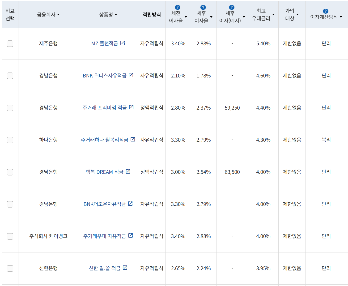 사진=금융감독원 금융상품통합비교공시
