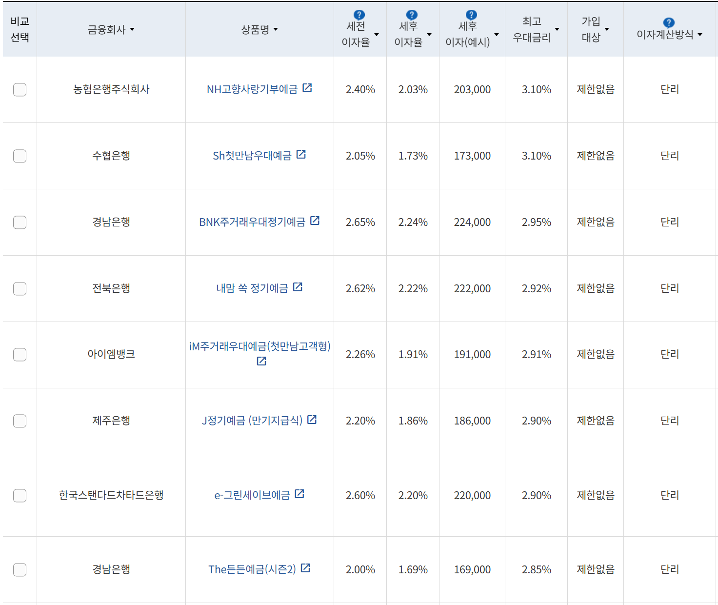 사진=금융감독원 금융상품통합비교공시